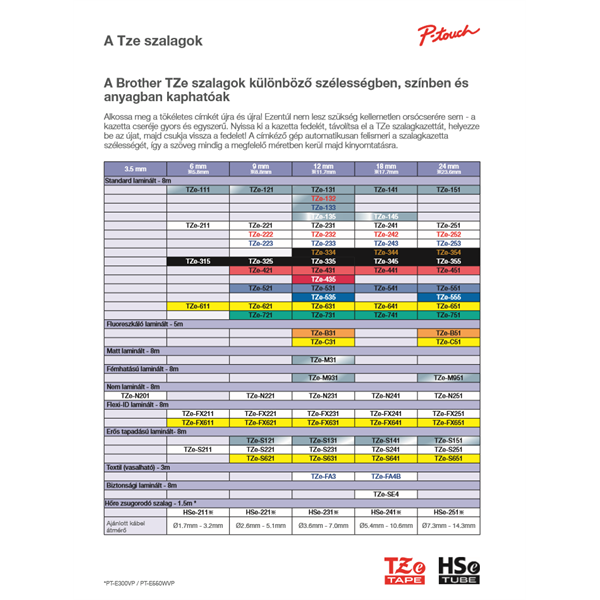 BROTHER_Festekszalag_TZe-231_Feher_alapon_Fekete_Laminalt_12mm_047_8_meter-i287352