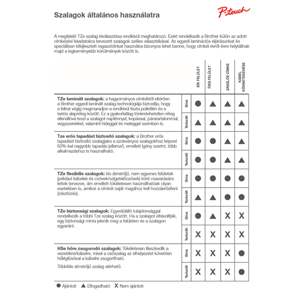 BROTHER_Festekszalag_TZe-231_Feher_alapon_Fekete_Laminalt_12mm_047_8_meter-i287357